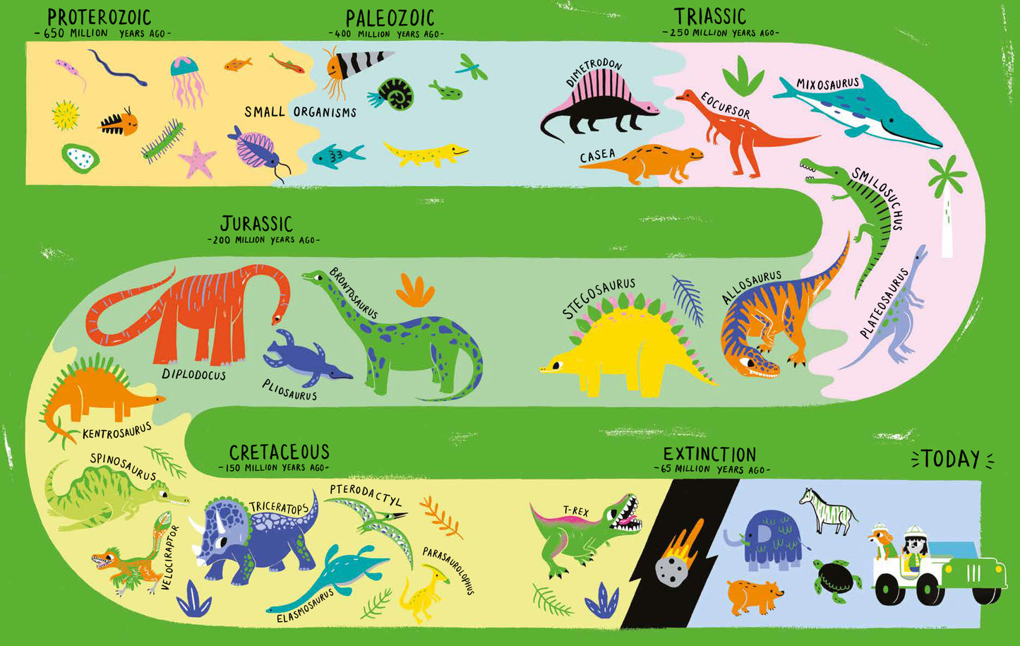 Meet The Dinosaurs
