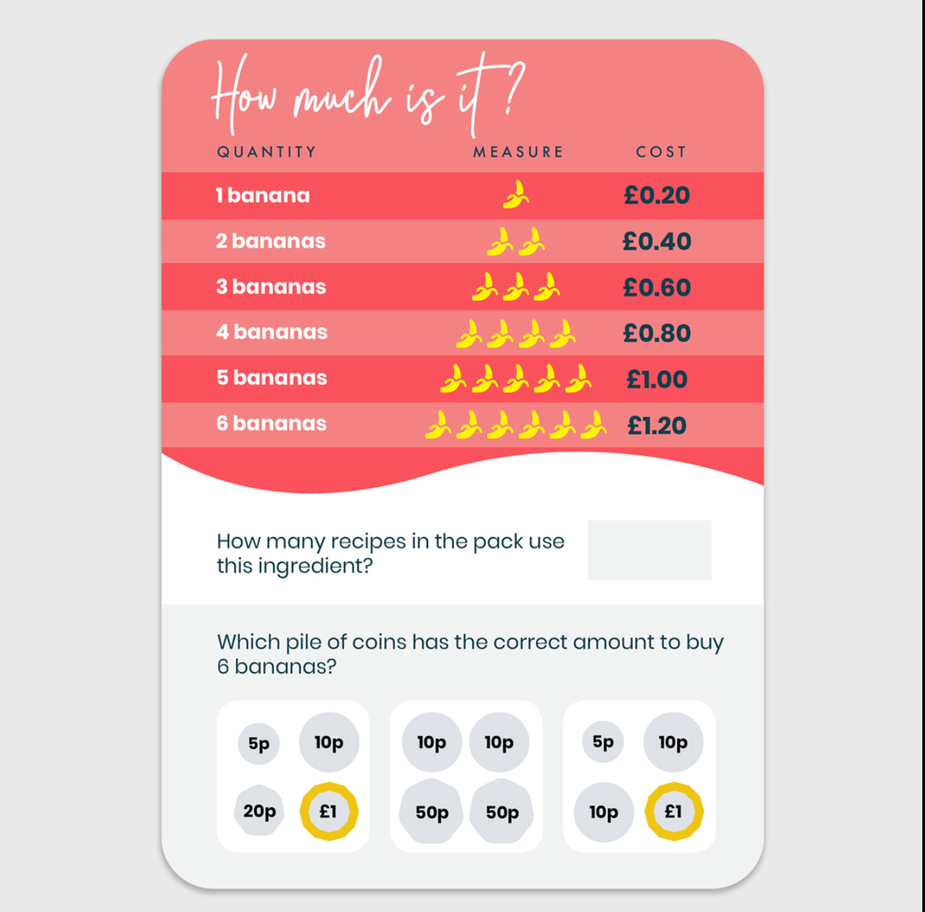 Junior Baker Money Maker Activity Flashcards for Kids
