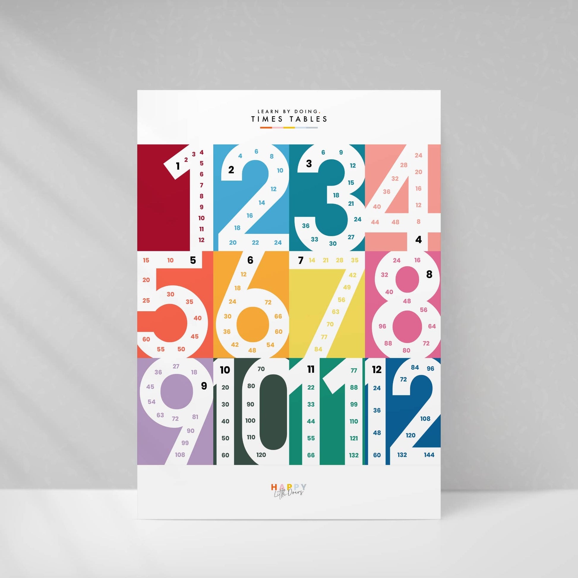 Times Table Wall A3 Print Poster