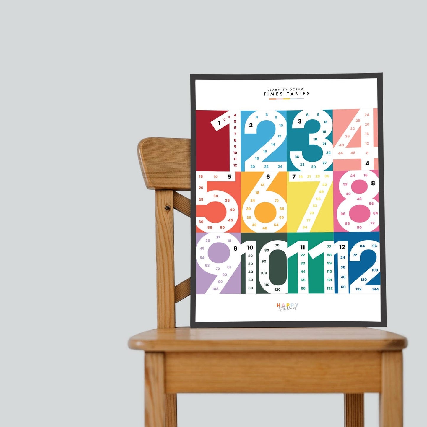 Times Table Wall A3 Print Poster